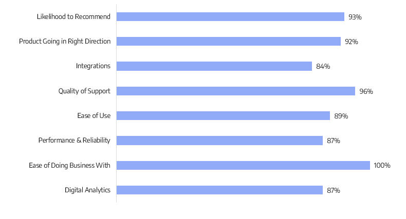 G2 Ratings Spring 2024