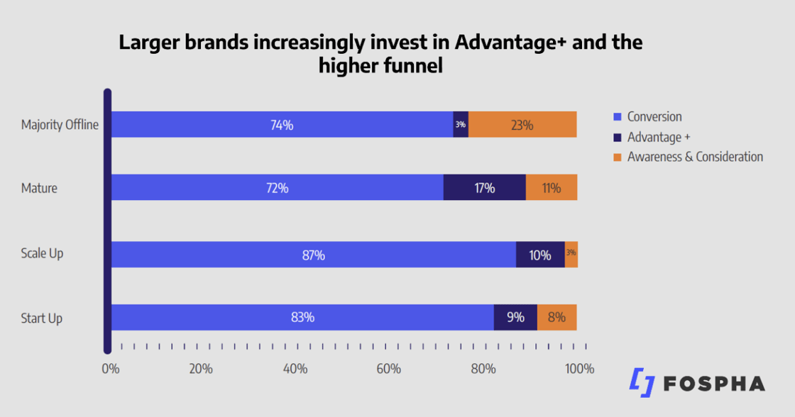 ecom marketer 33-graph