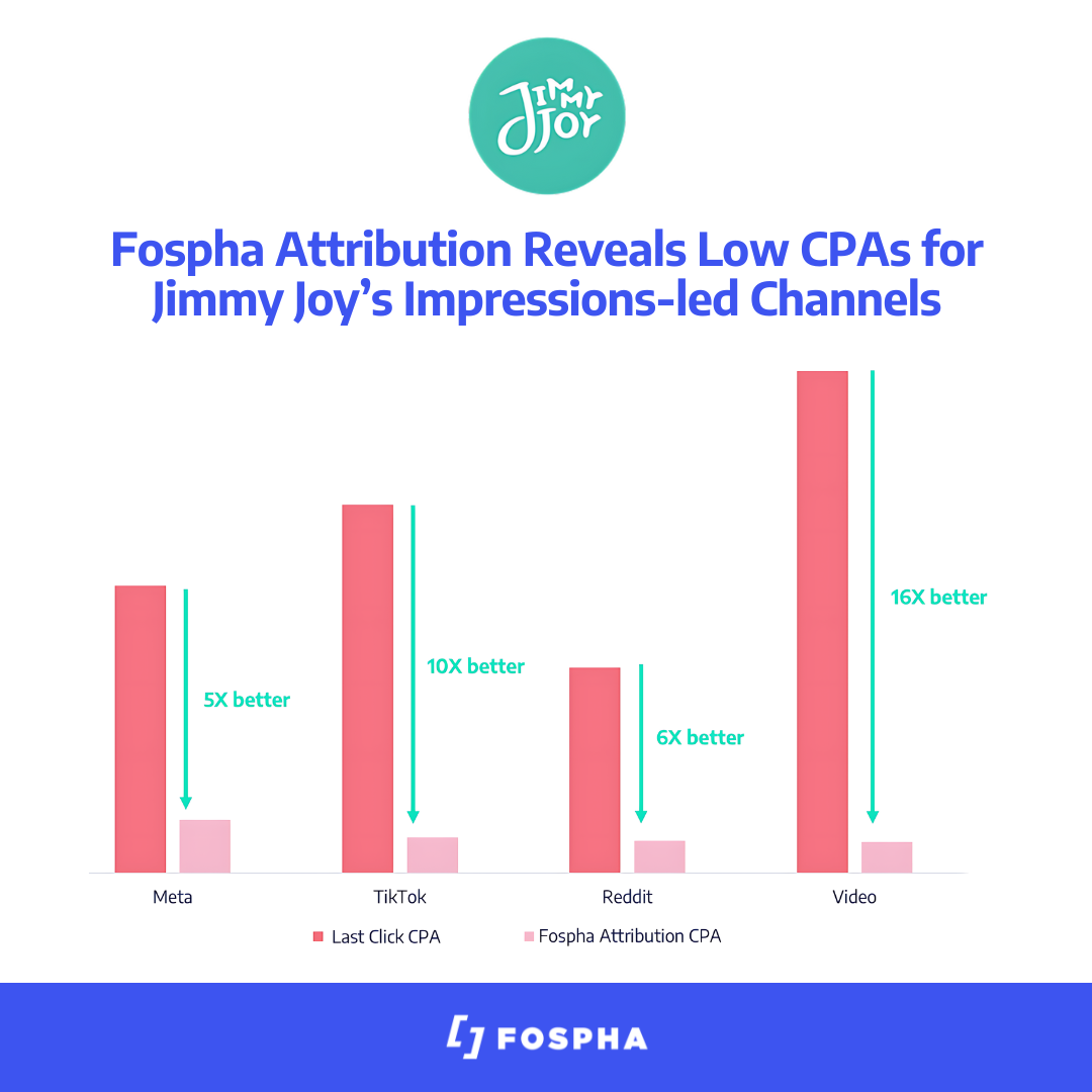Jimmy Joy Case Study