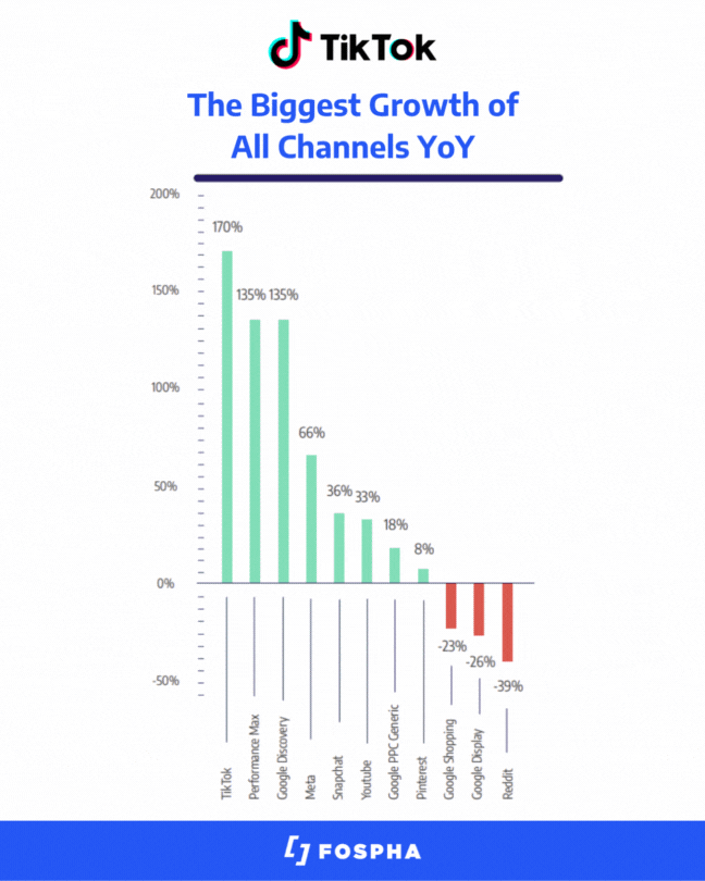 SoE Q1 2024 - Tiktok